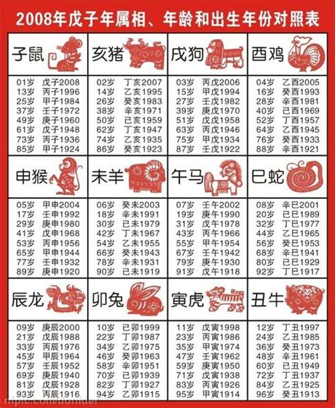 十二生肖年份|十二生肖年份表 十二生肖年份表和年龄